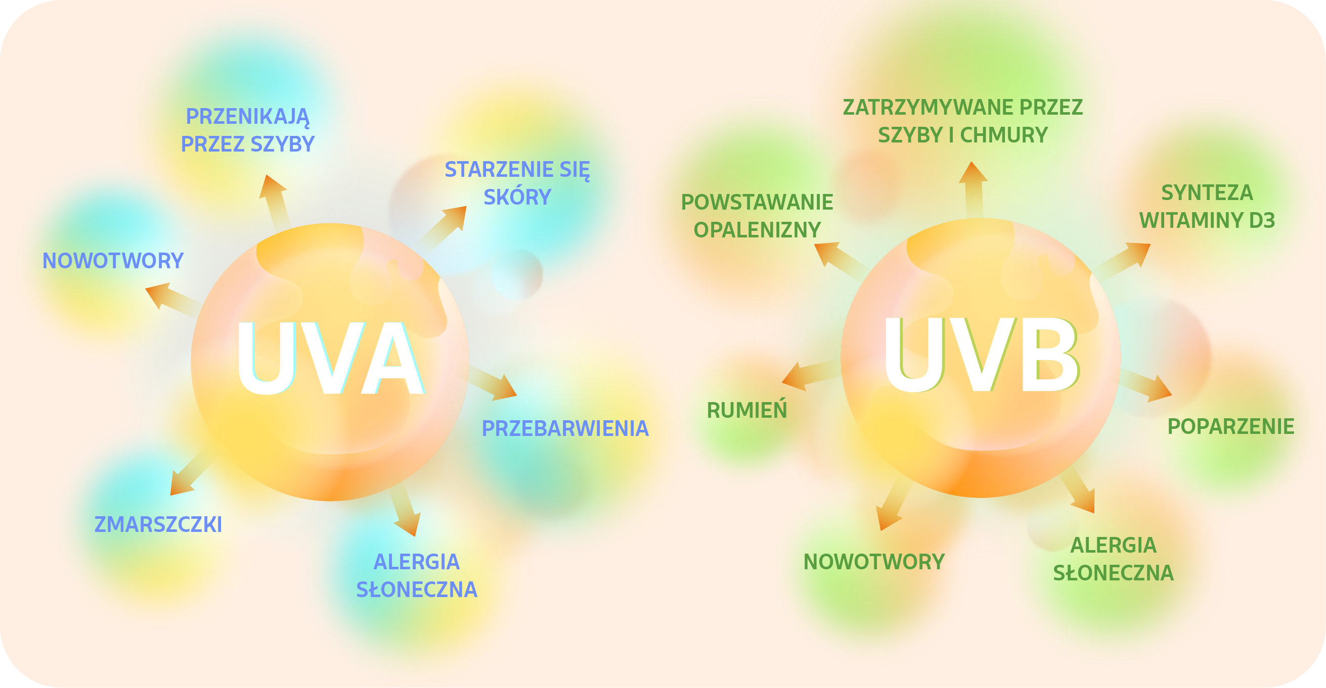 UVA_UVB.png