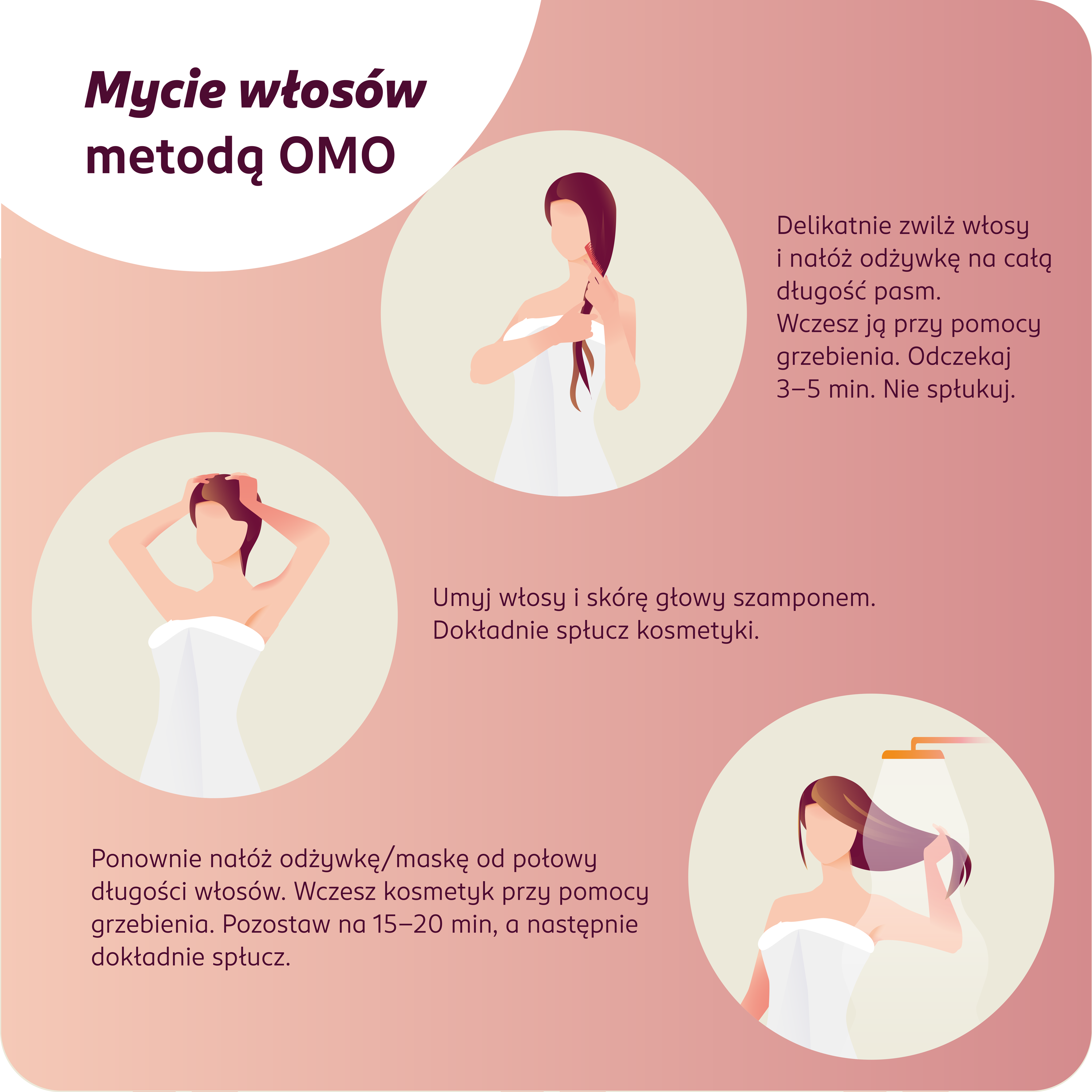 BLOG_mycie_wlosow_OMO.png