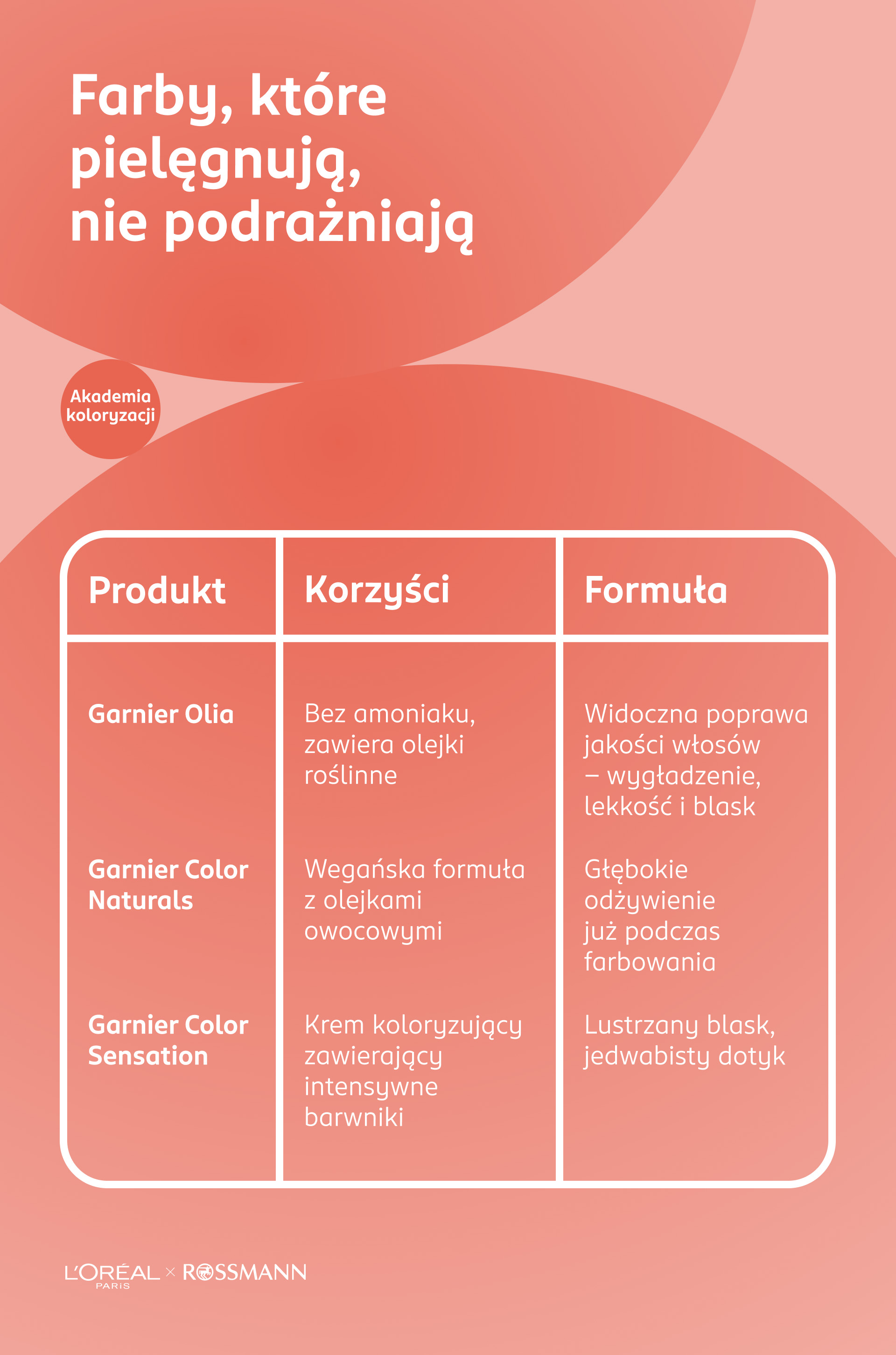 Tabela porównawcza – farby do włosów – infografika