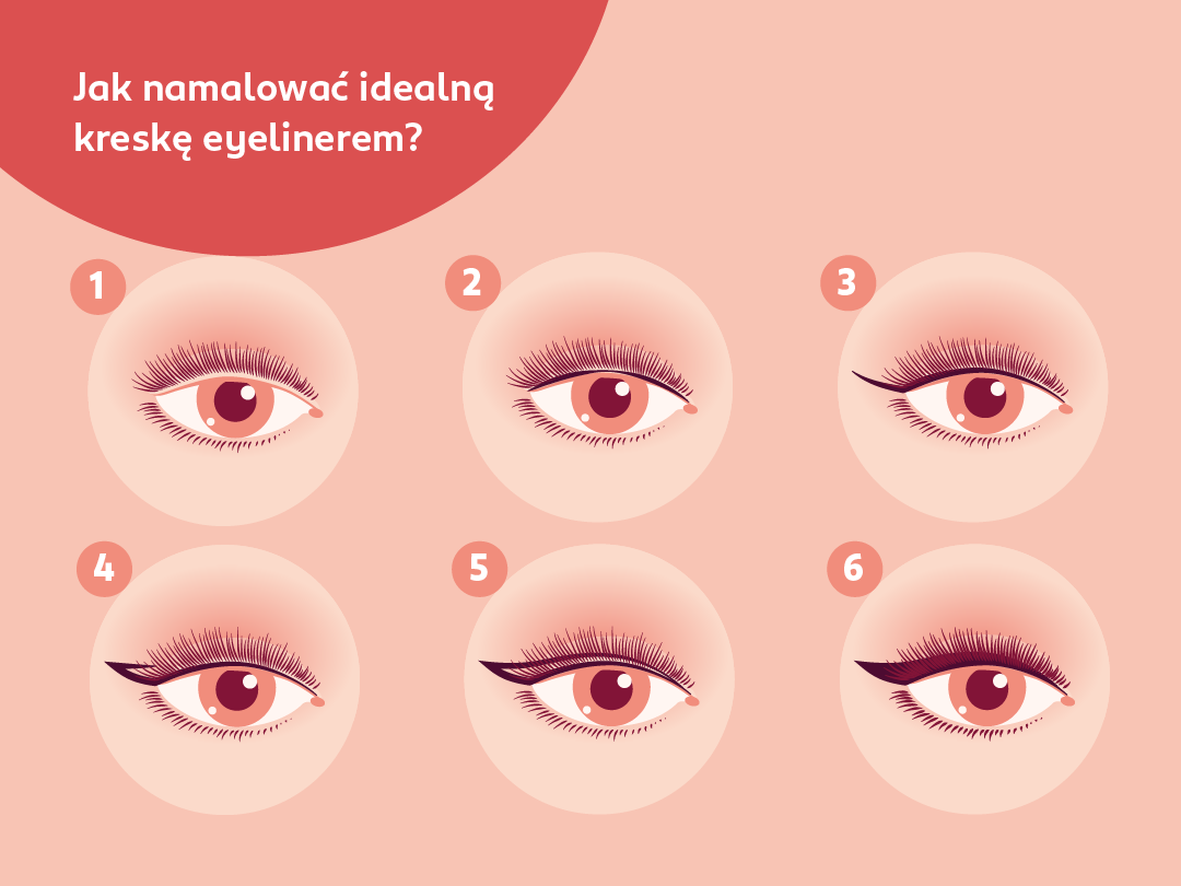 Infografika przedstawiająca, jak namalować kreskę eyelinerem