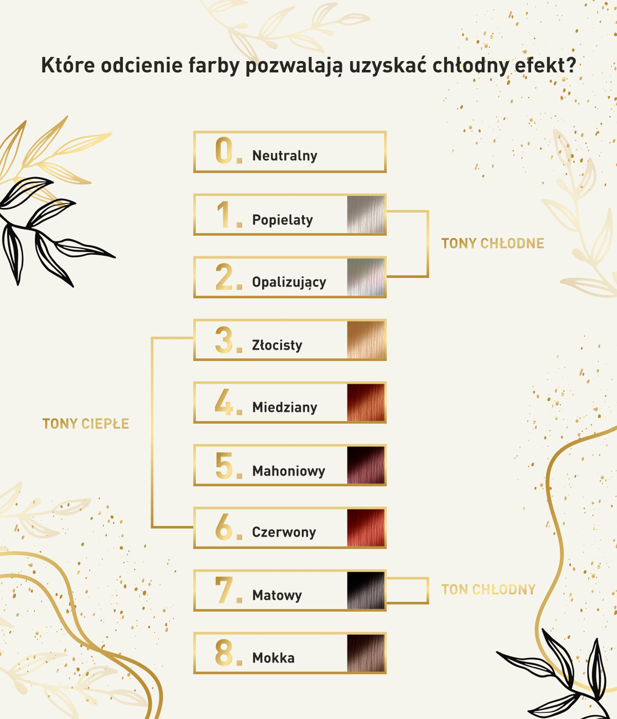 Ktore_odcienie_farby_pozwalaja_uzyskac_chlodny_efekt