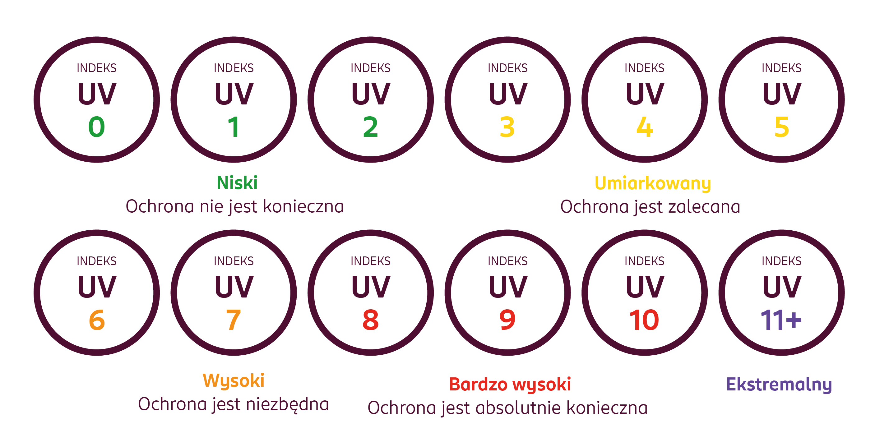 Indeksy_UV.png