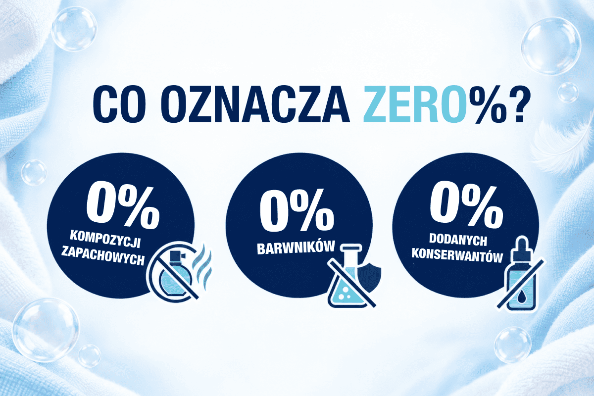 Grafika wyjaśniająca znaczenie koncepcji zero w płynie do prania Frosch Zero% dla skóry wrażliwej i przyjaznej alergikom: 0% dodanych konserwantów, 0% barwników i 0% kompozycji zapachowych. 