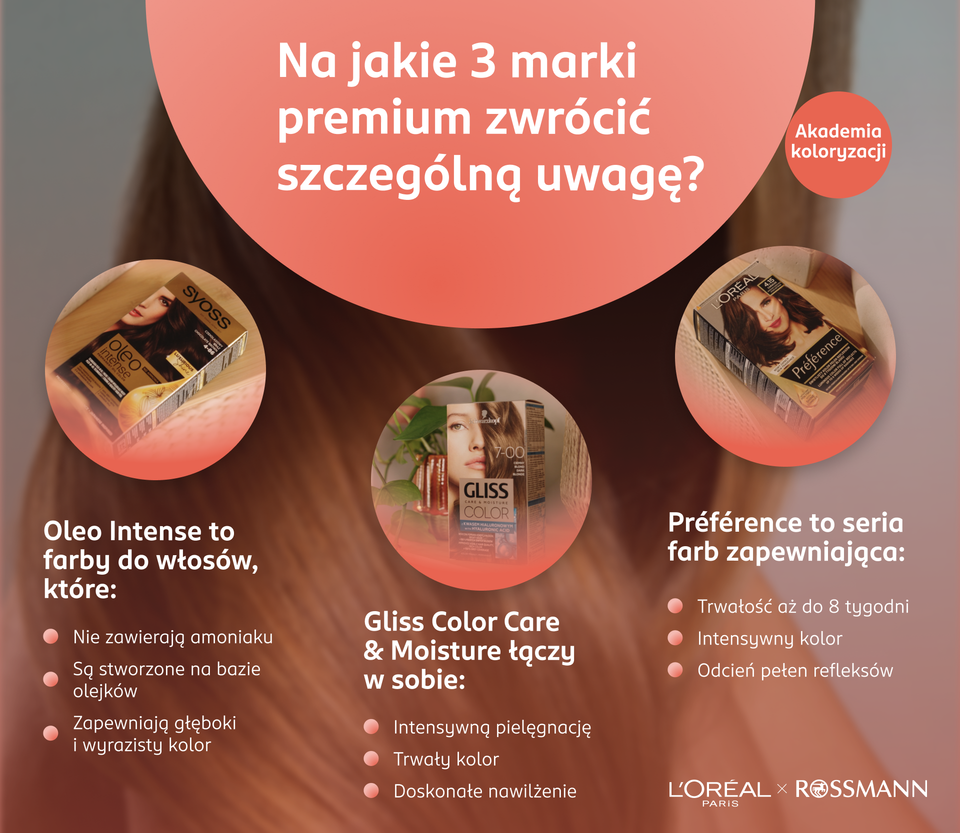 Infografika Akademii Koloryzacji pokazująca 3 marki premium farb do włosów.