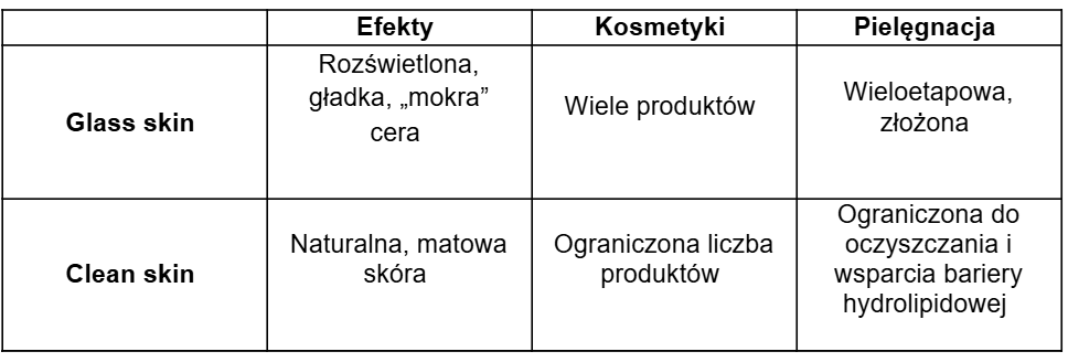glass_skin_clean_skin_porownanie.png