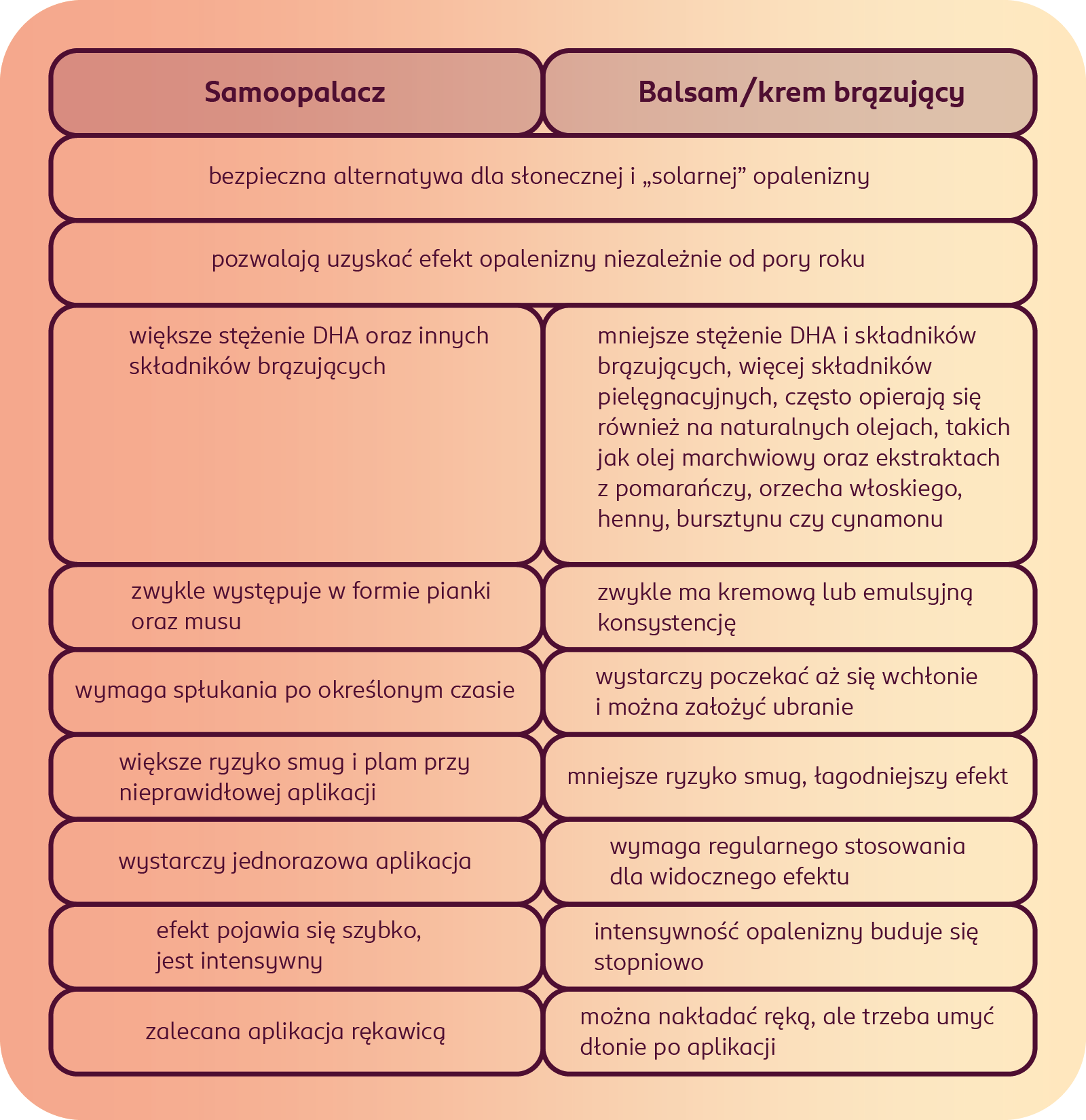 samoopalacz_balsam_brazujacy_porownanie.png