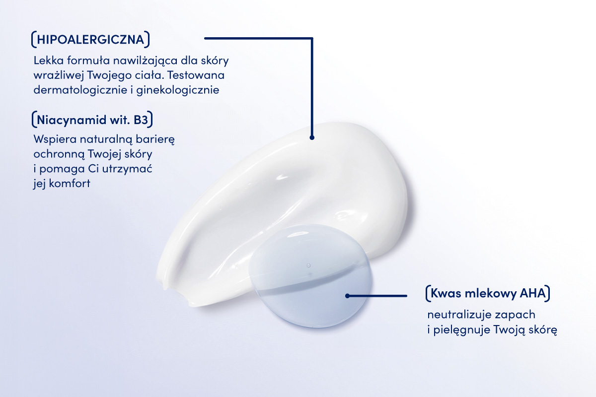 Grafika prezentująca formułę Dove Whole Body Deo z opisem składników i właściwości.
