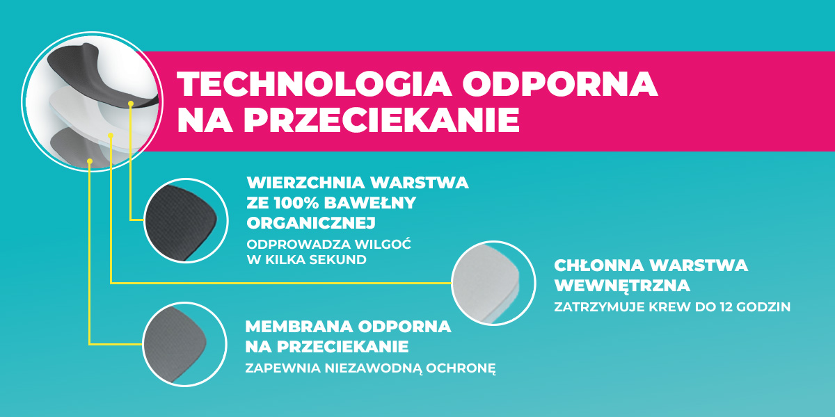 Matki menstruacyjne O.B. - technologia