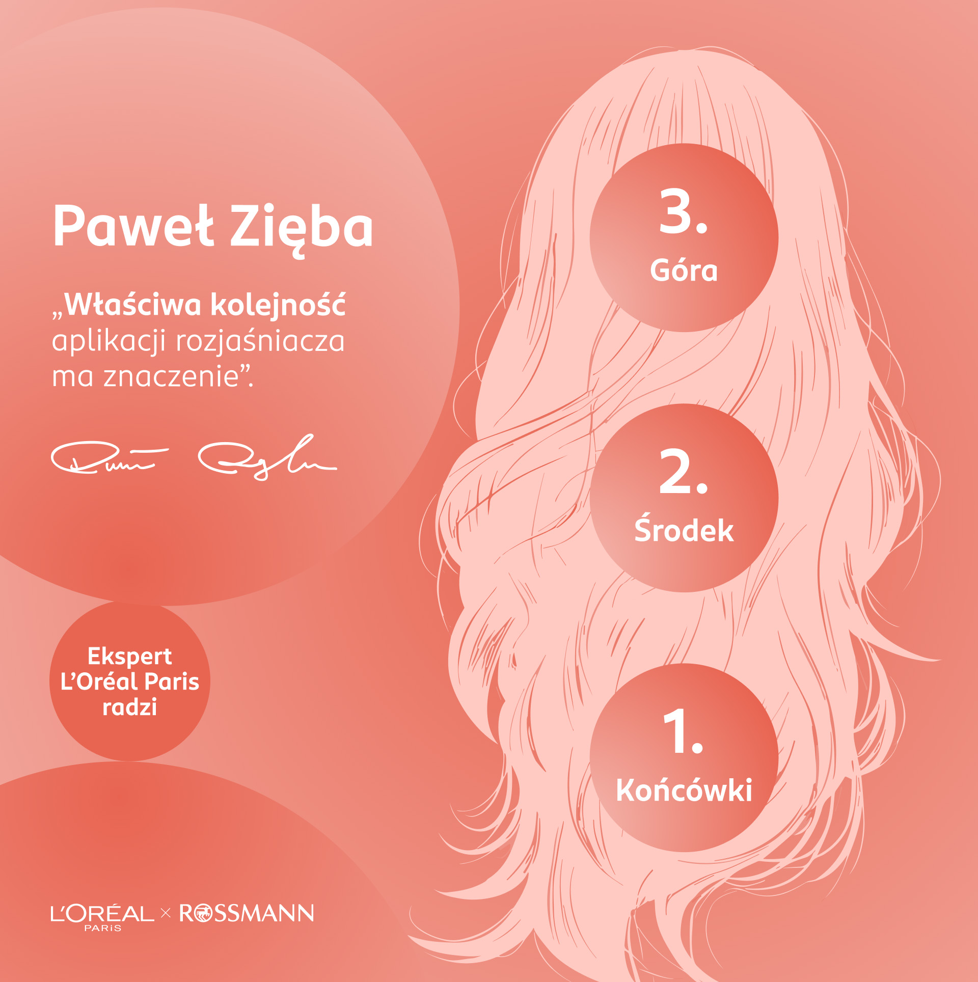 nfografika przedstawiająca Pawła Ziębę, która udziela porady dotyczącej pielęgnacji przed rozjaśnianiem