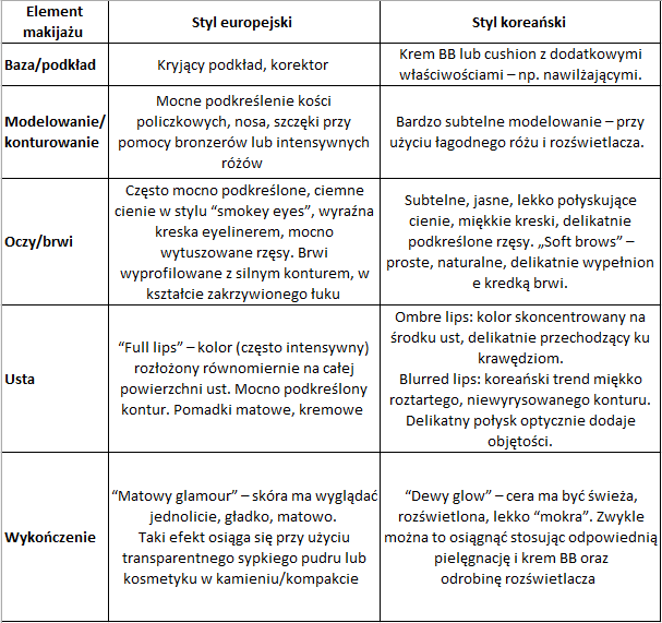 koreanski_makijaz_vs_europejski.png