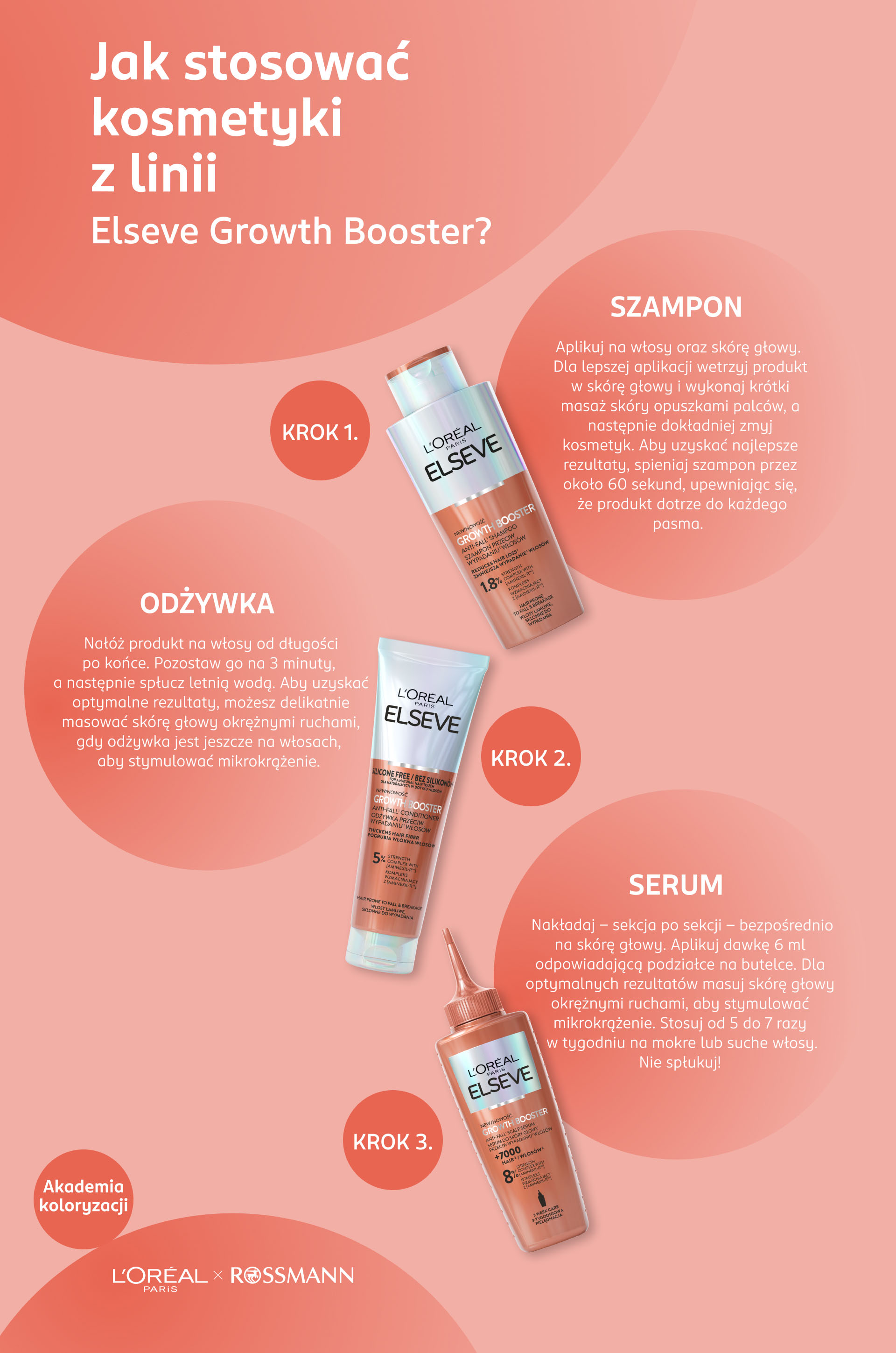 Nowa linia Elseve Growth Booster na wypadanie włosów – infografika