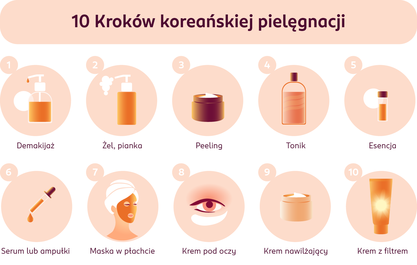 10_krokow_koreanskiej_pielegnacji.png