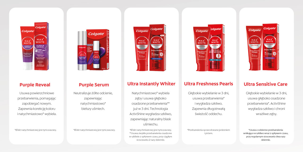 Grafika prezentuje portfolio produktów Colgate Max White, w tym Purple Reveal, Purple Serum oraz trzy warianty Ultra. Przy każdym produkcie znajduje się krótki opis jego działania